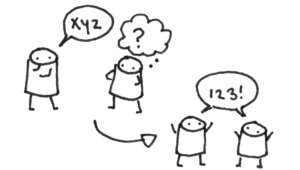 Simple little people trying to communicate. One says "XYZ" and the other doesn't understand. Through shared language, they now know the answer is "123!"