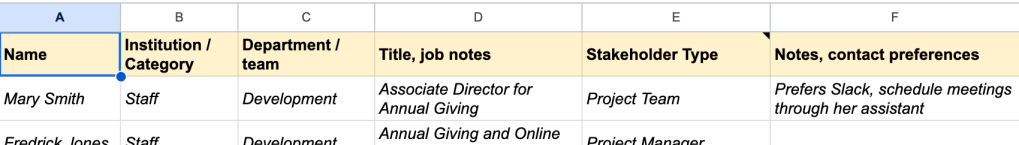 Screenshot of spreadsheet headings for a stakeholder register.