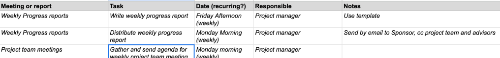 Screenshot of spreadsheet headings for a task breakdown